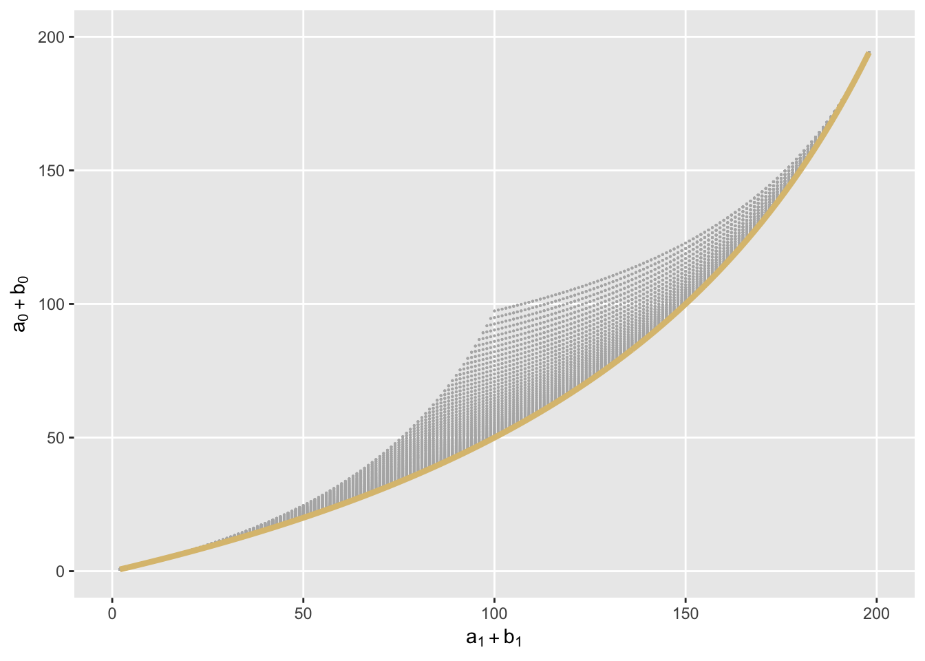 How the odds ratio confounds: a brief study in a few colorful figures