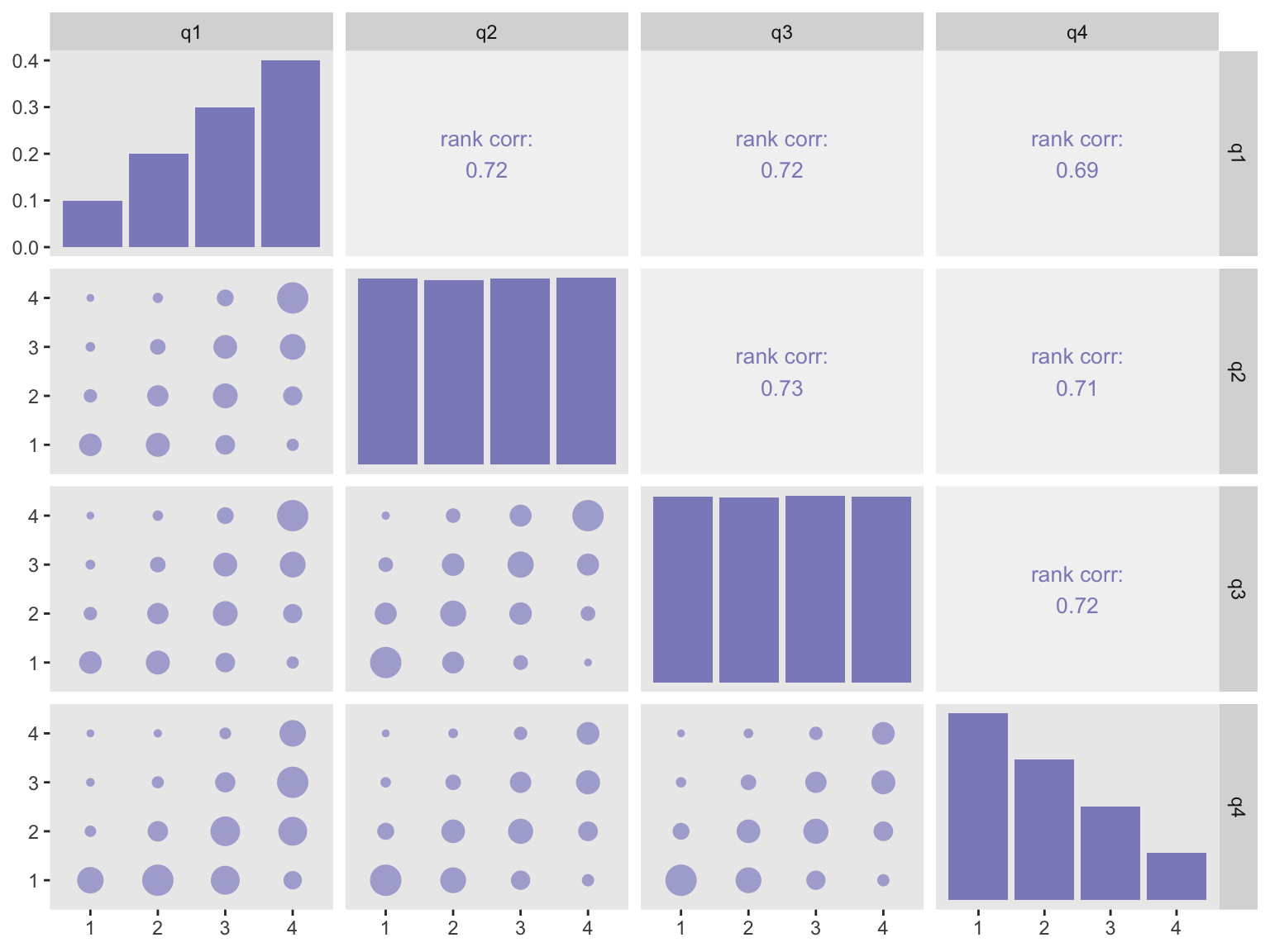 Multivariate Ordinal Categorical Data Generation Our Data Generation Multivariate Ordinal Categorical Data Generation Our Data Generation