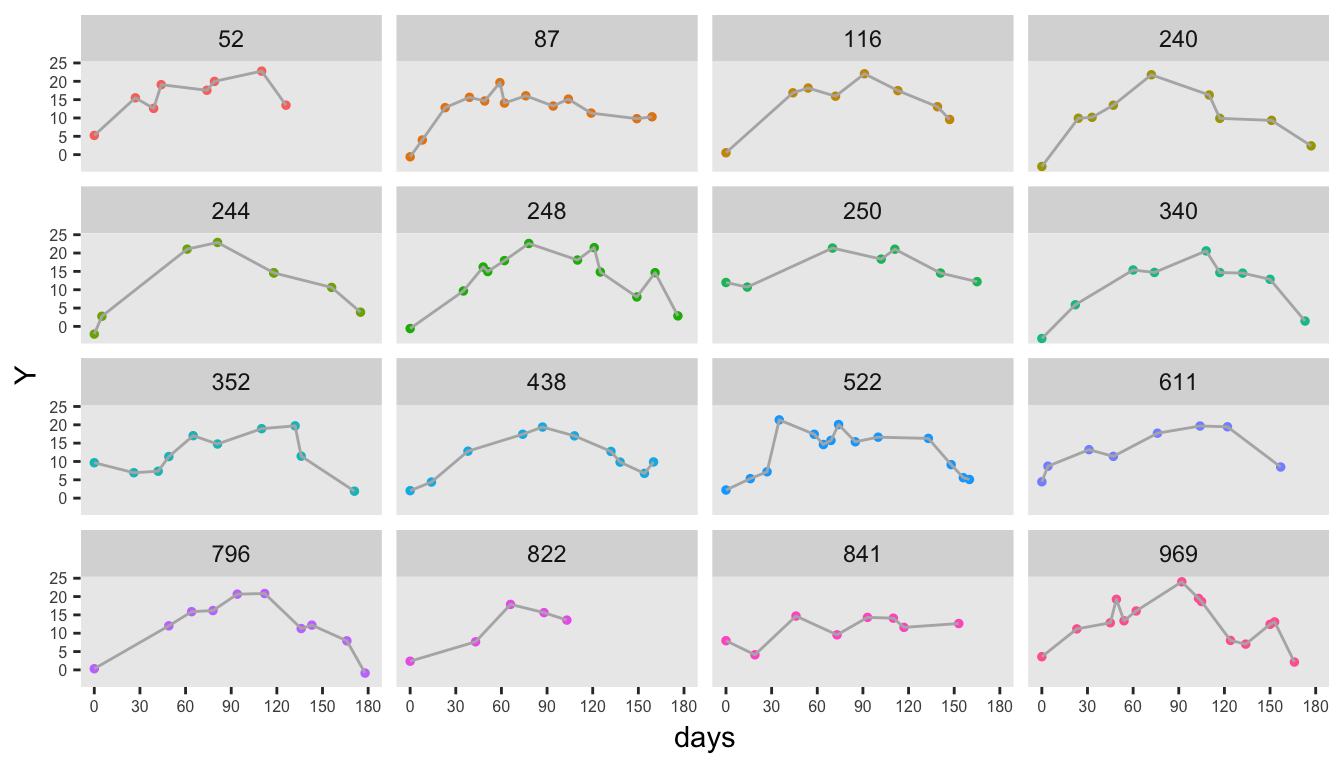 correlated-longitudinal-data-with-varying-time-intervals-r-bloggers