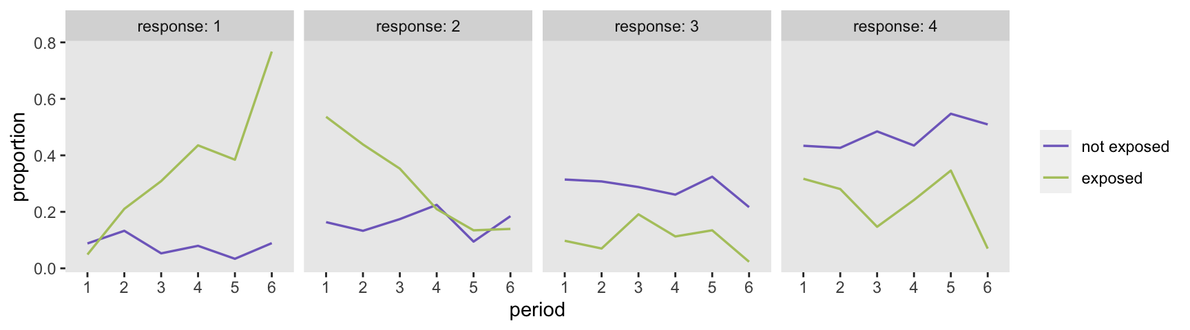 The SHAPE score produced from the results of the logistic